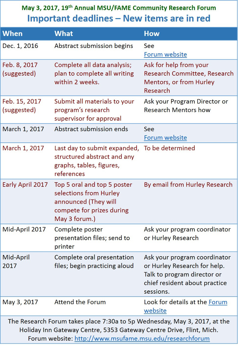 Table of deadlines for the 2017 MSU/FAME Community Research Forum.